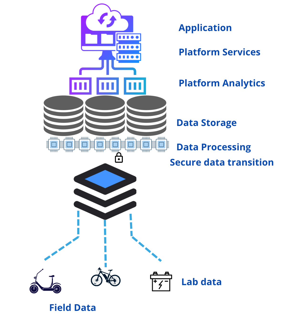 Battery Analytics platform – voltrain.in